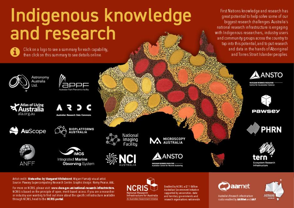 NCRIS Indigenous Knowledge and Research Infographic Department of
